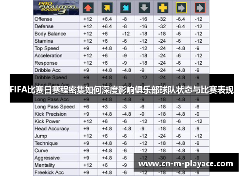 FIFA比赛日赛程密集如何深度影响俱乐部球队状态与比赛表现 FIFA比赛日赛程密集如何深度影响俱乐部球队状态与比赛表现